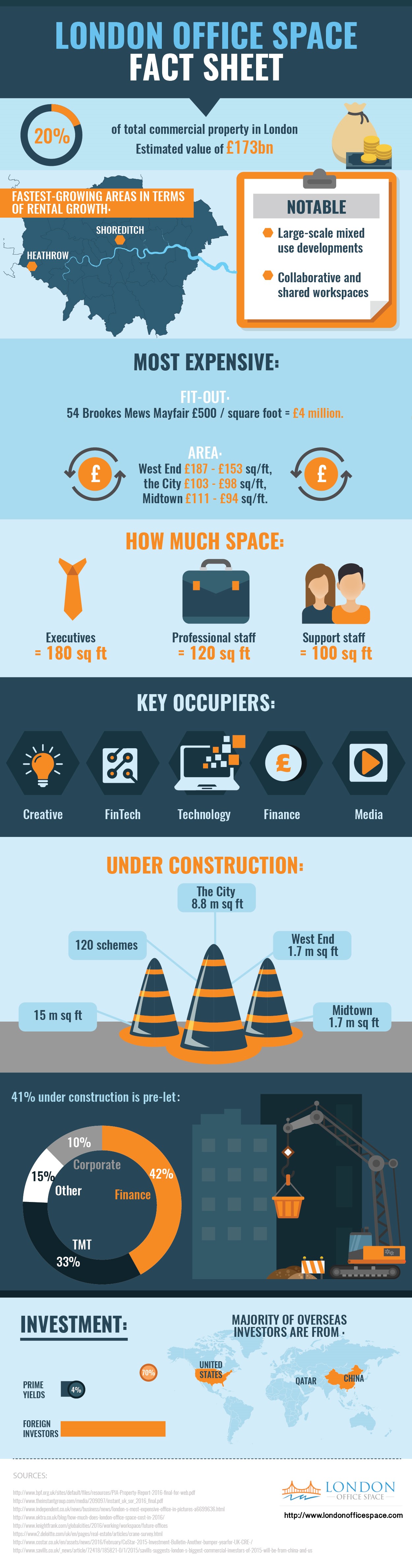 London Commercial Property Fact Sheet And Infographic UCollect 